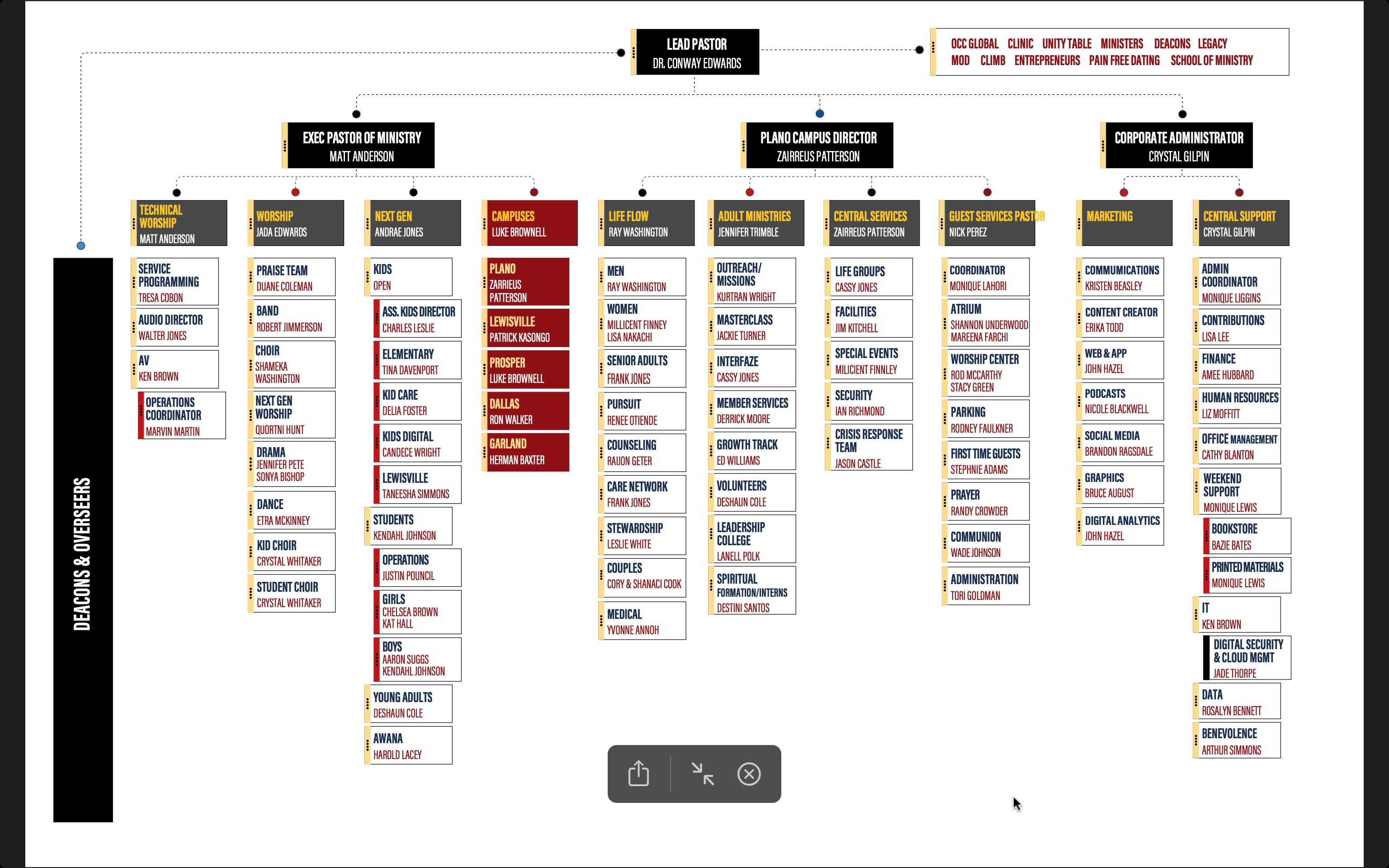 OCC Org Chart January 2023